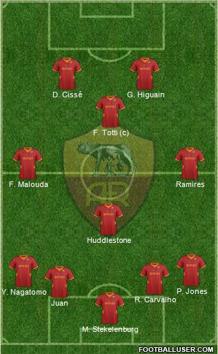 AS Roma Formation 2012