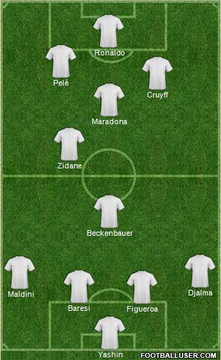 Dream Team Formation 2012