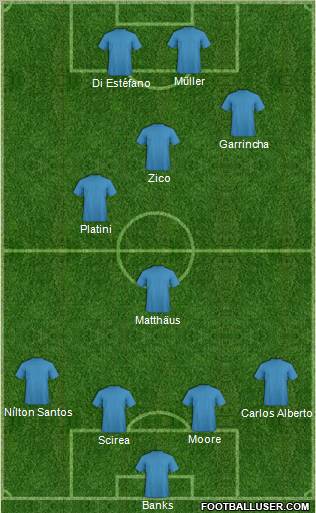 Dream Team Formation 2012