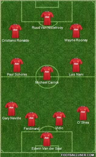 Manchester United Formation 2012