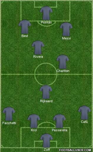 Dream Team Formation 2012
