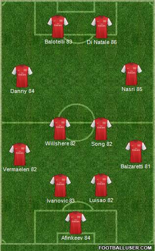 Arsenal Formation 2012