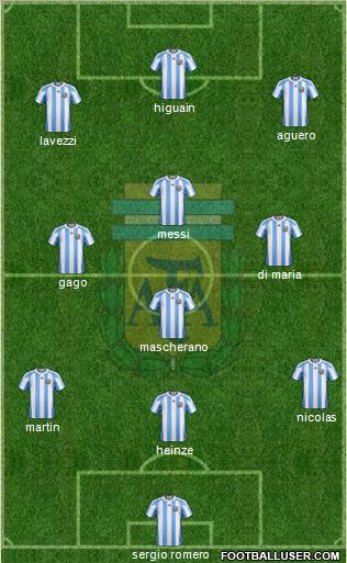 Argentina Formation 2012