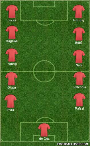 Champions League Team Formation 2012