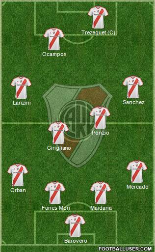 River Plate Formation 2012