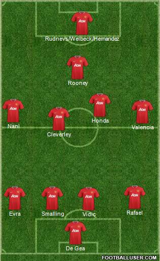 Manchester United Formation 2012