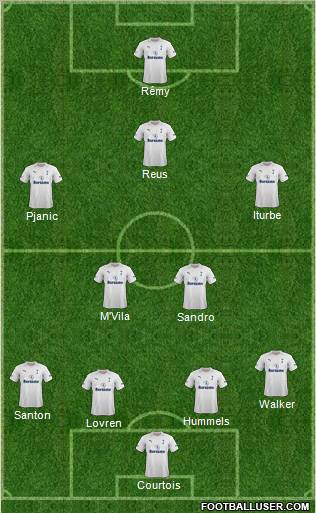 Tottenham Hotspur Formation 2012
