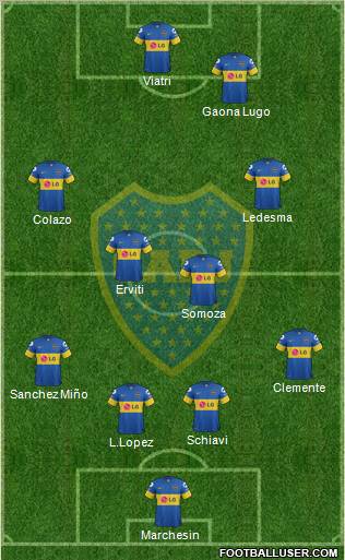 Boca Juniors Formation 2012