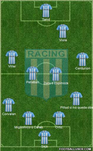 Racing Club Formation 2012
