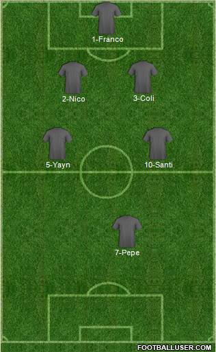 Dream Team Formation 2012