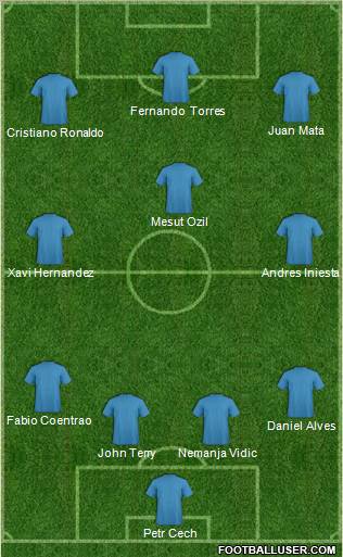 Dream Team Formation 2012