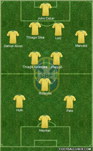 Brazil Formation 2012
