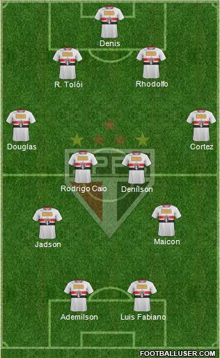 São Paulo FC Formation 2012
