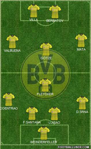 Borussia Dortmund Formation 2012