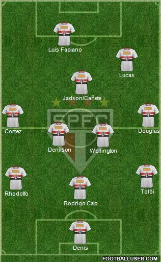 São Paulo FC Formation 2012