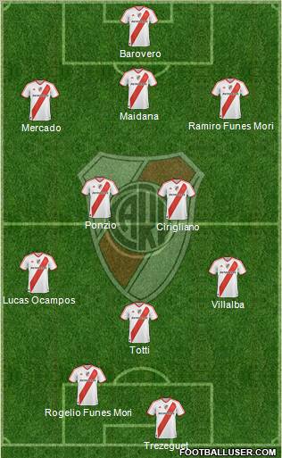 River Plate Formation 2012