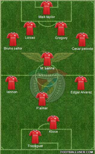 Sport Lisboa e Benfica - SAD Formation 2012