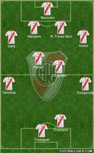 River Plate Formation 2012