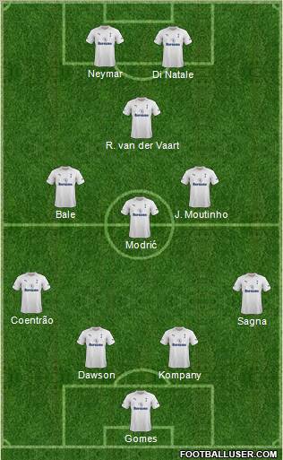 Tottenham Hotspur Formation 2012