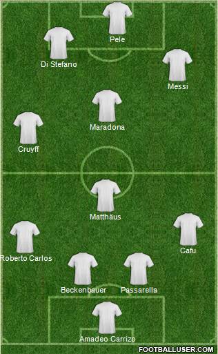 Dream Team Formation 2012