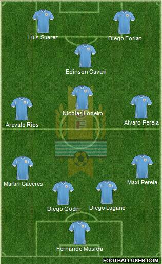 Uruguay Formation 2012