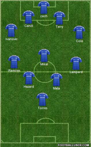 Chelsea Formation 2012