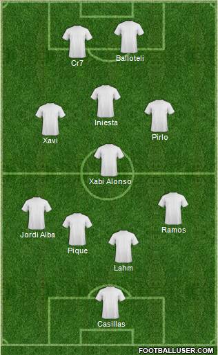 Euro 2012 Team Formation 2012