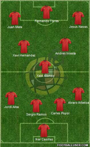 Spain Formation 2012