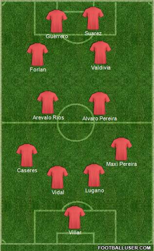 Football Manager Team Formation 2012