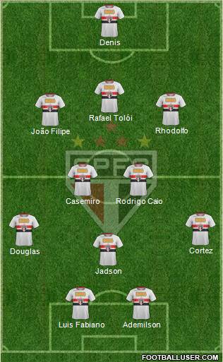 São Paulo FC Formation 2012