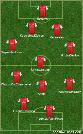 Arsenal Formation 2012