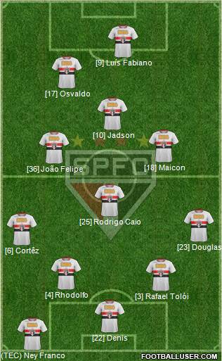 São Paulo FC Formation 2012