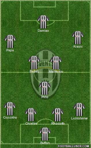 Juventus Formation 2012