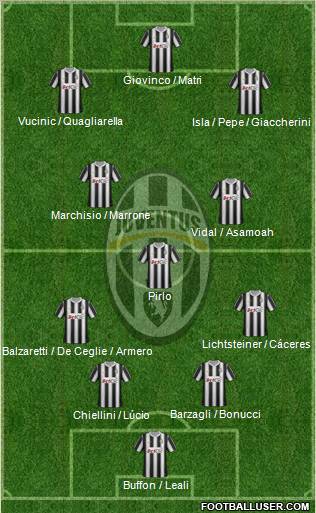 Juventus Formation 2012