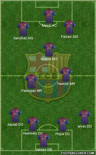 F.C. Barcelona Formation 2012