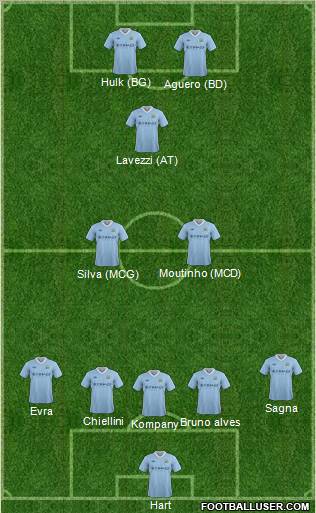Manchester City Formation 2012