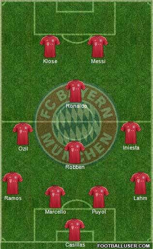 FC Bayern München Formation 2012
