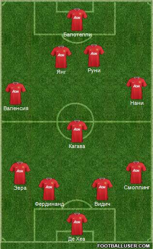 Manchester United Formation 2012