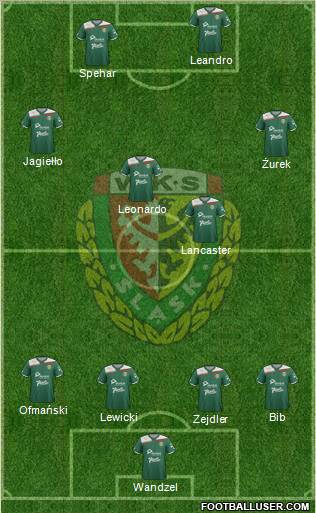 WKS Slask Wroclaw Formation 2012