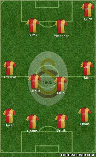 Galatasaray SK Formation 2012