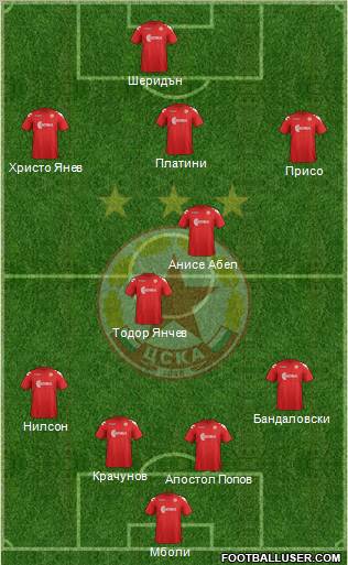 CSKA (Sofia) Formation 2012