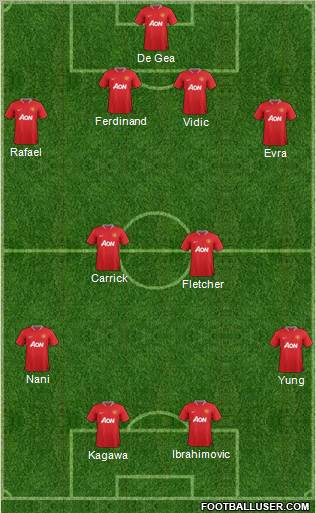Manchester United Formation 2012