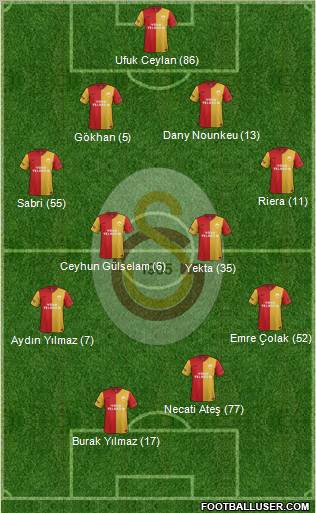 Galatasaray SK Formation 2012