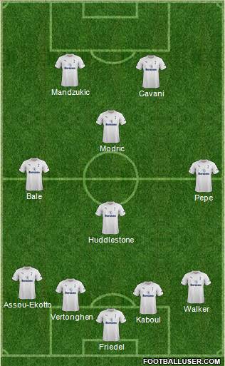 Tottenham Hotspur Formation 2012