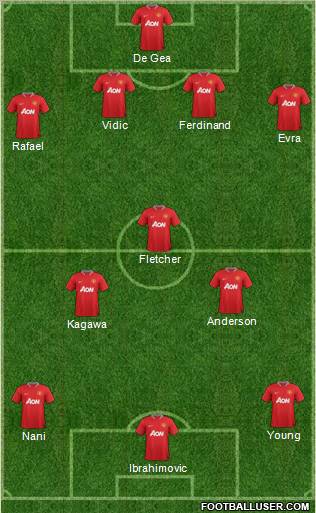 Manchester United Formation 2012