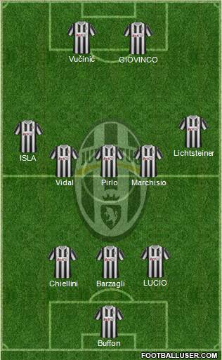 Juventus Formation 2012