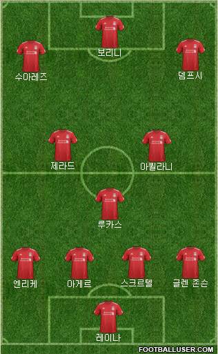 Liverpool Formation 2012