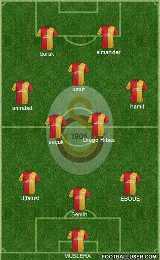 Galatasaray SK Formation 2012