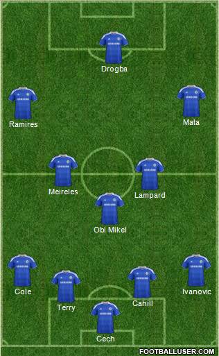 Chelsea Formation 2012