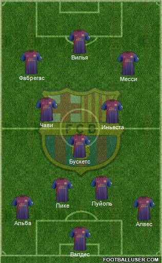 F.C. Barcelona Formation 2012